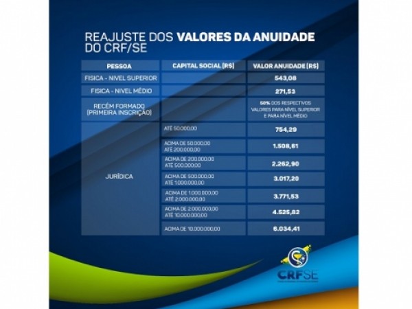 RETIFICAÇÃO: VALORES DA ANUIDADE PARA 2019